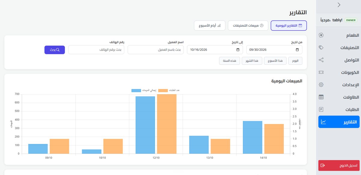 QR Tably dashboard: Sales reports