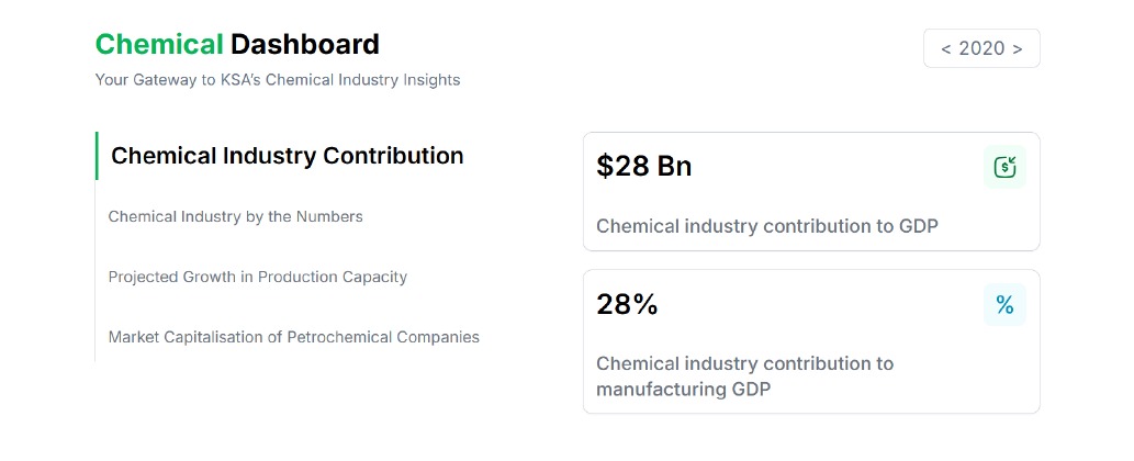 PMC chemical industry dashboard